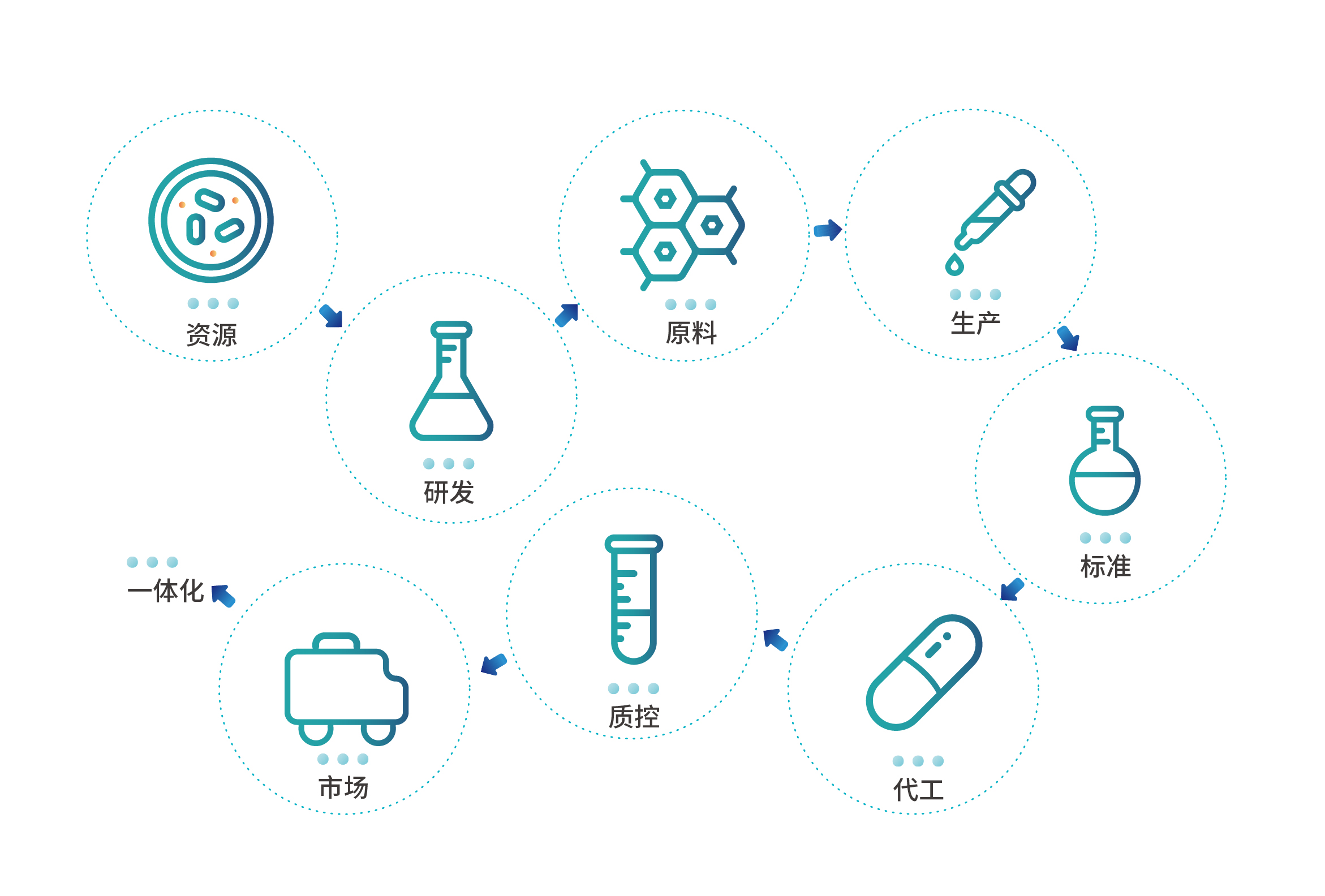 糖肽全产业链建设