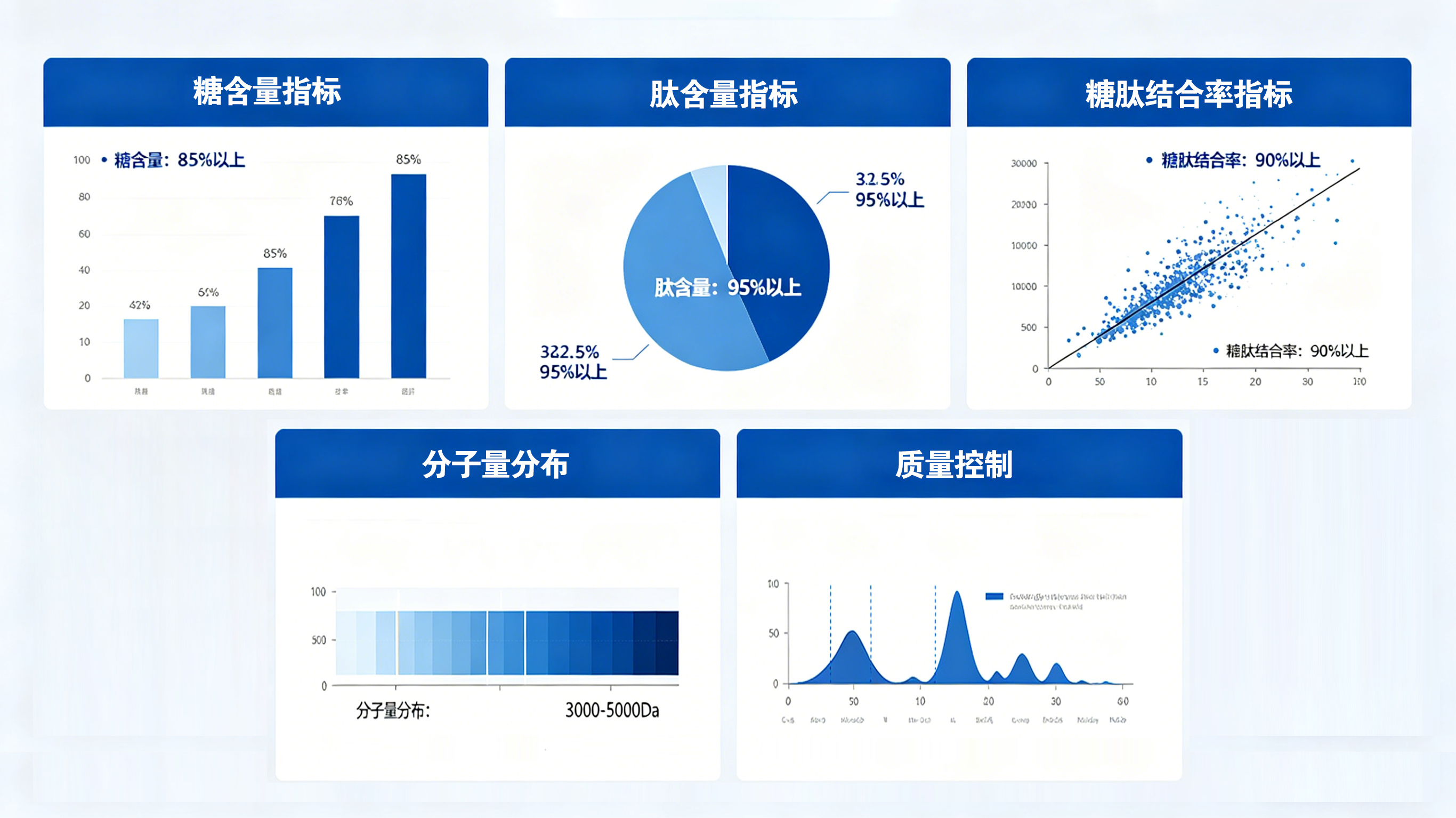 五大技术指标