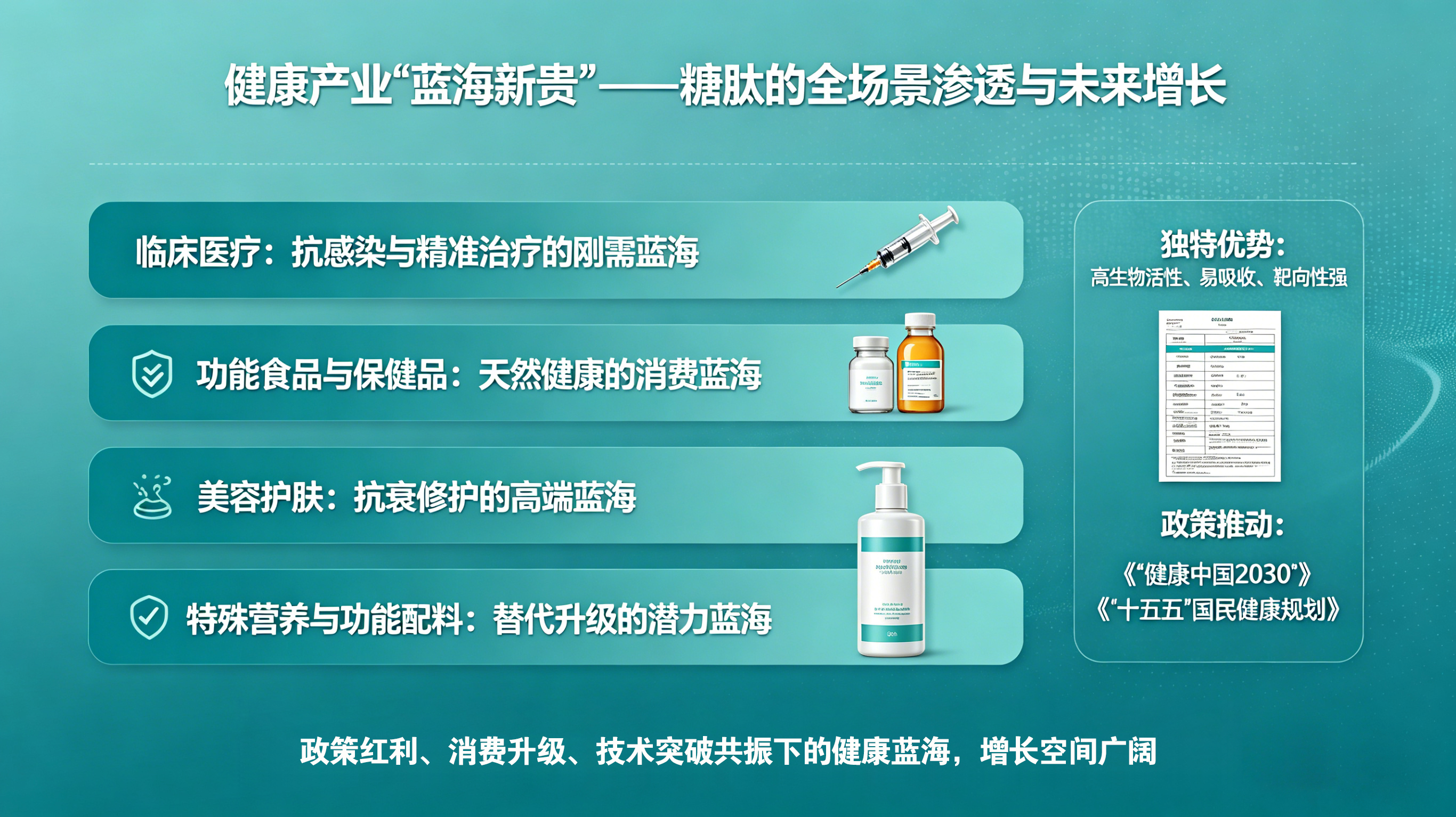 健康蓝海