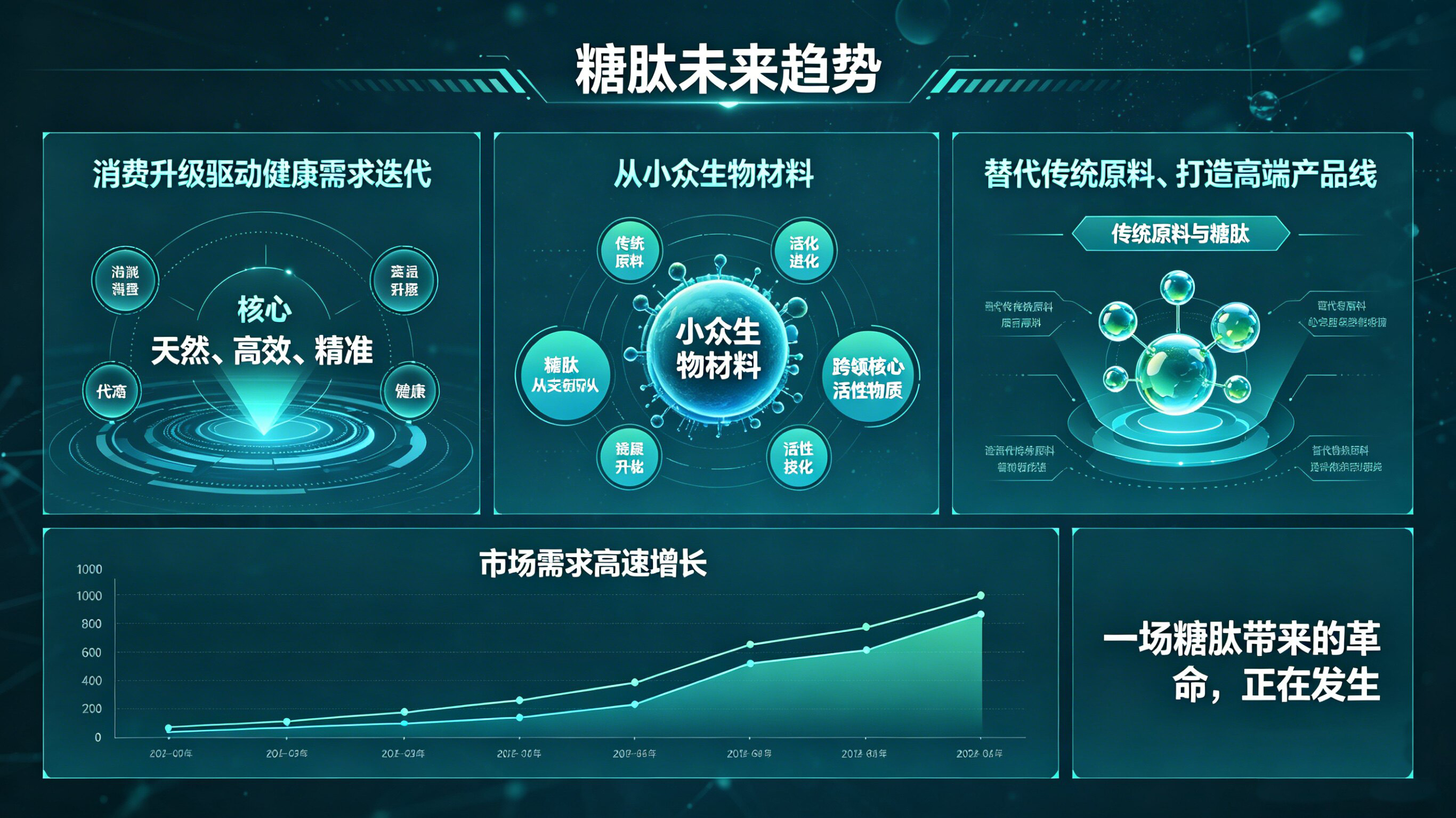 未来趋势